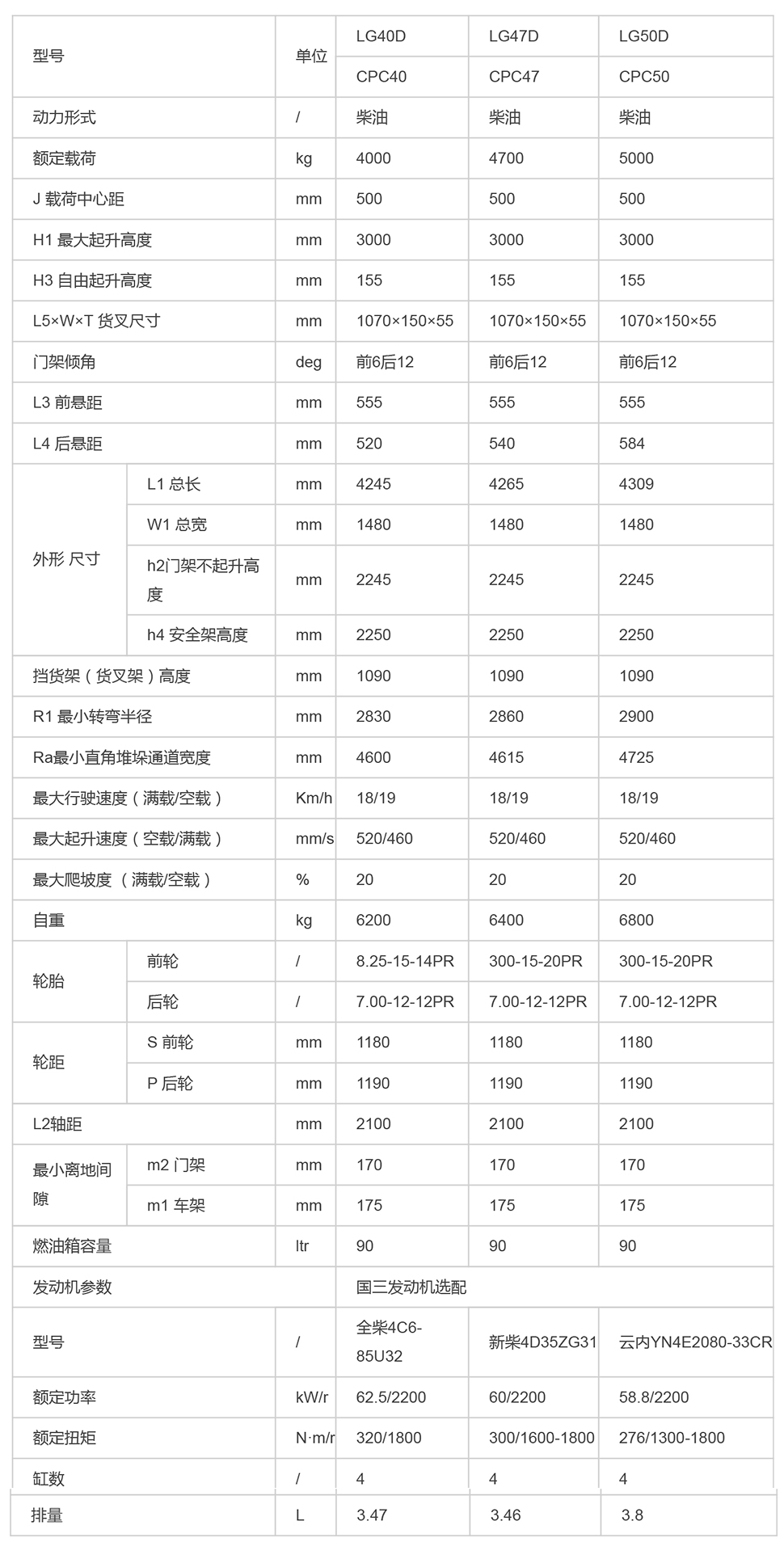 LG40-50DT_內(nèi)燃叉車_內(nèi)燃叉車_產(chǎn)品體驗(yàn)_龍工（上海）叉車有限公司-1.jpg